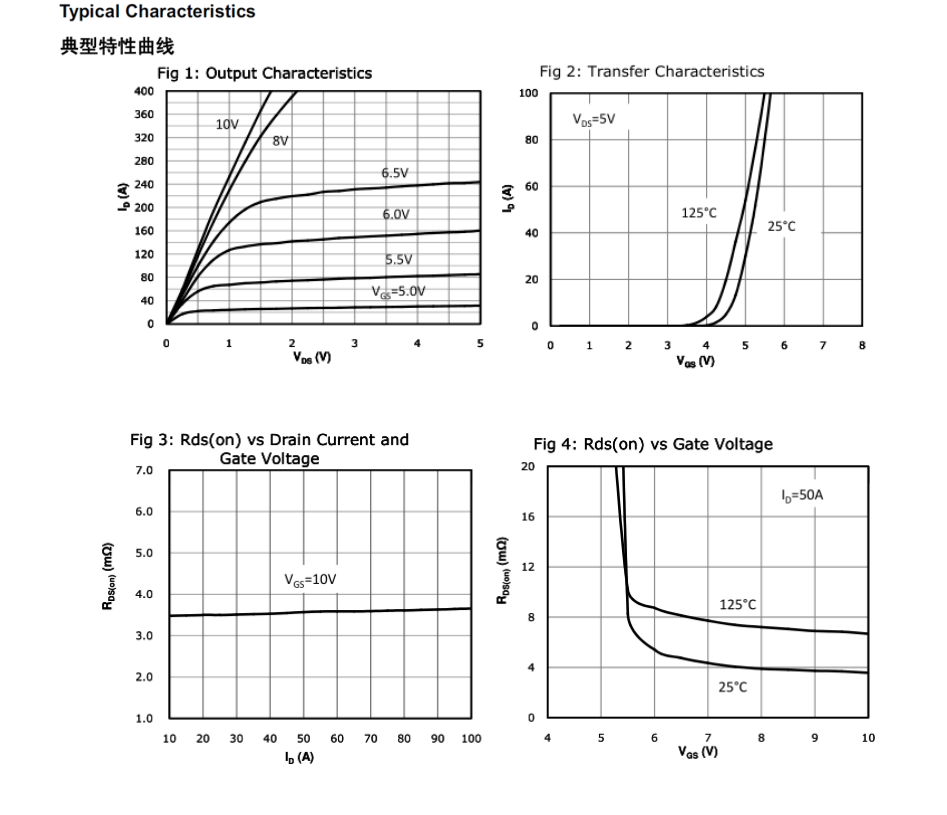 Feihong Semiconductor Feihong Semiconductor