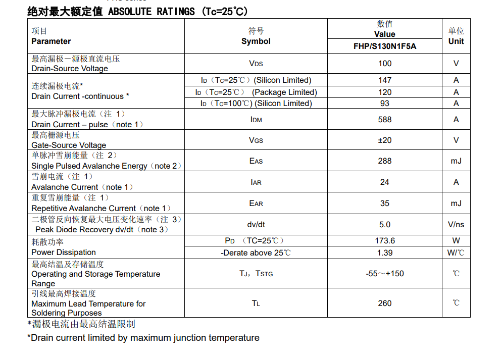 Feihong Semiconductor