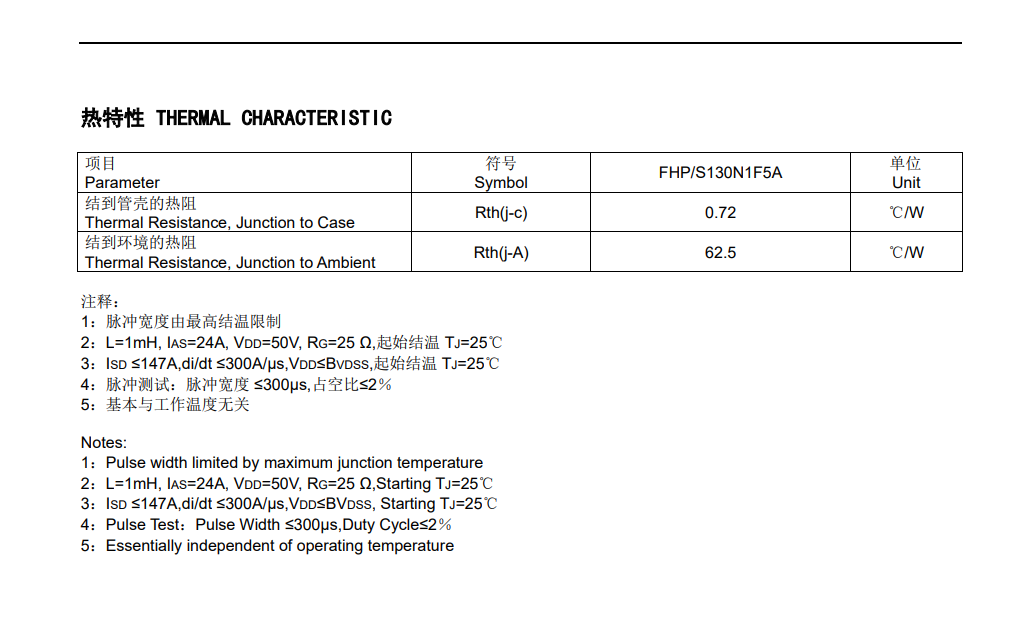 Feihong Semiconductor