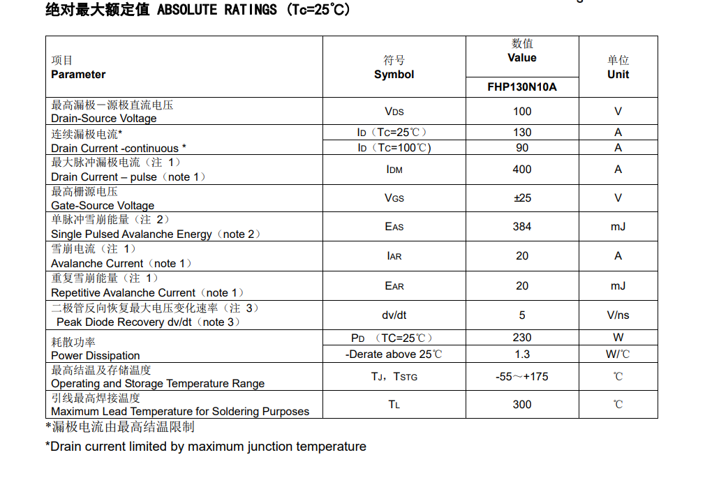 Flyhong Semiconductor