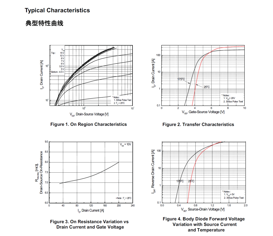 Feihong Semiconductor Feihong Semiconductor