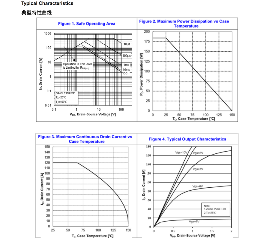 Feihong Semiconductor