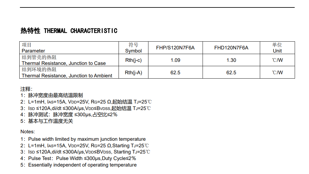 Feihong Semiconductor Feihong Semiconductor