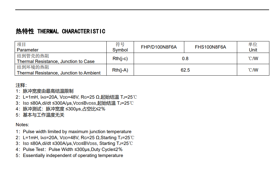 FHP Semiconductor