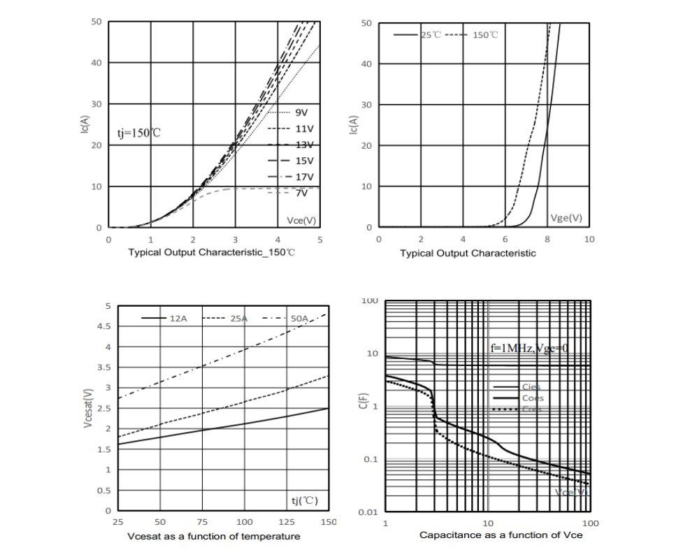 Why is FHA25T120AIGBT discrete device an ideal choice for grinder circuit? Why is FHA25T120AIGBT discrete device an ideal choice for grinder circuit?