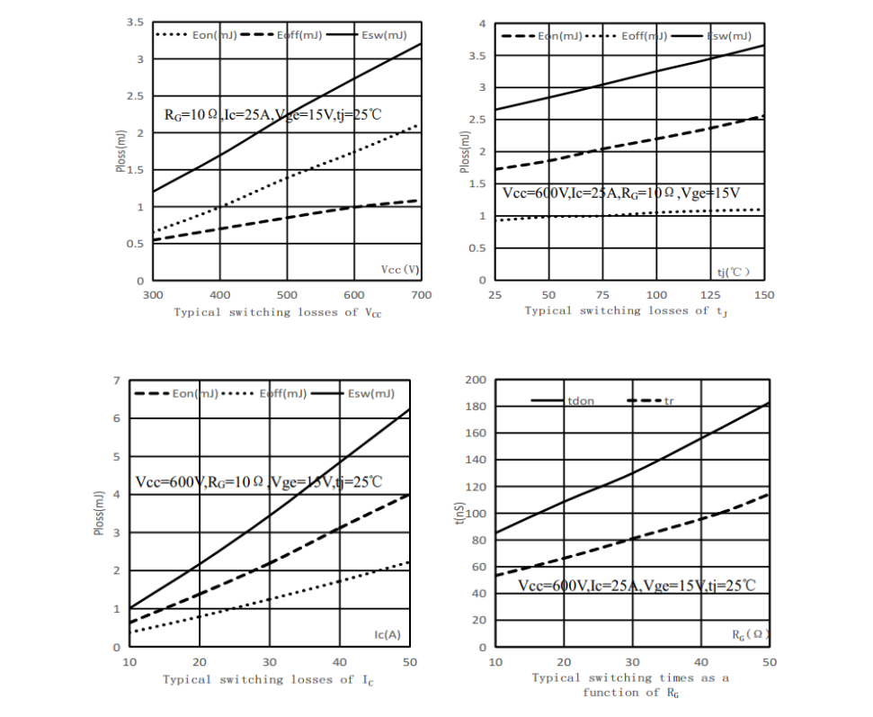 FHA25T120AIGBT: Opening a new chapter in the circuit design of electric hedge trimmers FHA25T120AIGBT: Opening a new chapter in the circuit design of electric hedge trimmers