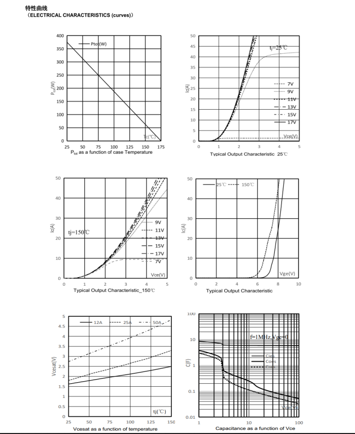 The selection secret of IGBT known to all: approach the parameters and performance of the pure domestic brand FHA25T120A. The selection secret of IGBT known to all: approach the parameters and performance of the pure domestic brand FHA25T120A.