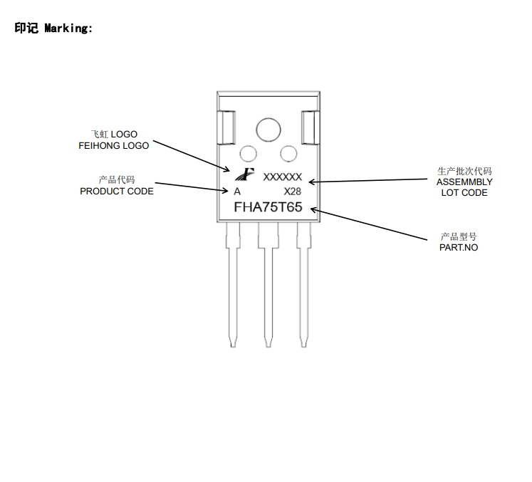 Another way to think about IGBT selection: the parameters of FHA75T65A that can be domestically替代FGH75N65SHDT. Another way to think about IGBT selection: the parameters of FHA75T65A that can be domestically替代FGH75N65SHDT.