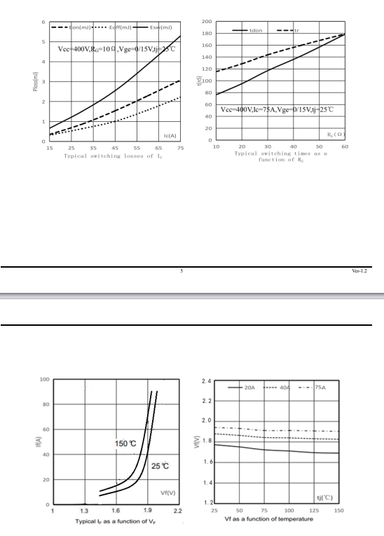 Low cost and high performance, FHA75T65A IGBT overturns your Pulse Width Modulation inverter circuit. Low cost and high performance, FHA75T65A IGBT overturns your Pulse Width Modulation inverter circuit.