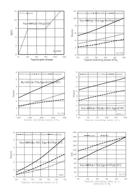 Avoid production stagnation! Choose pressure-resistant IGBT single-pipe to prevent supply interruption at critical moments. Avoid production stagnation! Choose pressure-resistant IGBT single-pipe to prevent supply interruption at critical moments.