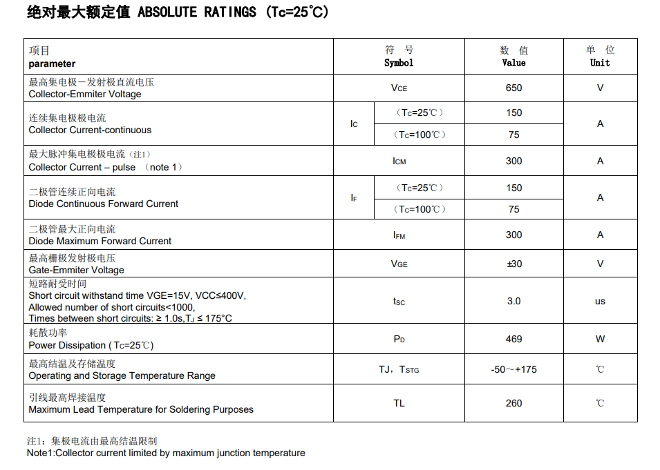 Master the selection skills of high-voltage IGBT discrete devices: Why can FHA75T65A with 75A current handle the circuit of outdoor energy storage power supply? Master the selection skills of high-voltage IGBT discrete devices: Why can FHA75T65A with 75A current handle the circuit of outdoor energy storage power supply?