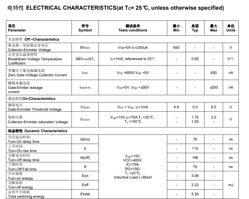 Enhance the performance of the electric grinding wheel inverter. The pure domestic FHA75T65A IGBT can effectively replace the Fairchild FGH75N65SHDT. Enhance the performance of the electric grinding wheel inverter. The pure domestic FHA75T65A IGBT can effectively replace the Fairchild FGH75N65SHDT.