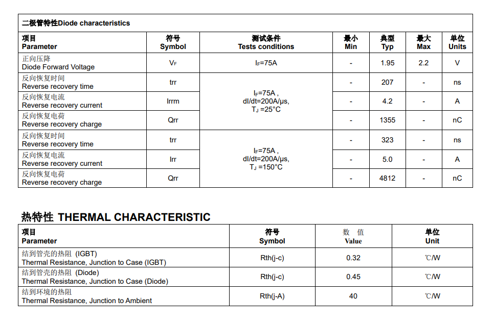 Why is FHA75T65A IGBT the ideal choice for the DVD player circuit? Why is FHA75T65A IGBT the ideal choice for the DVD player circuit?