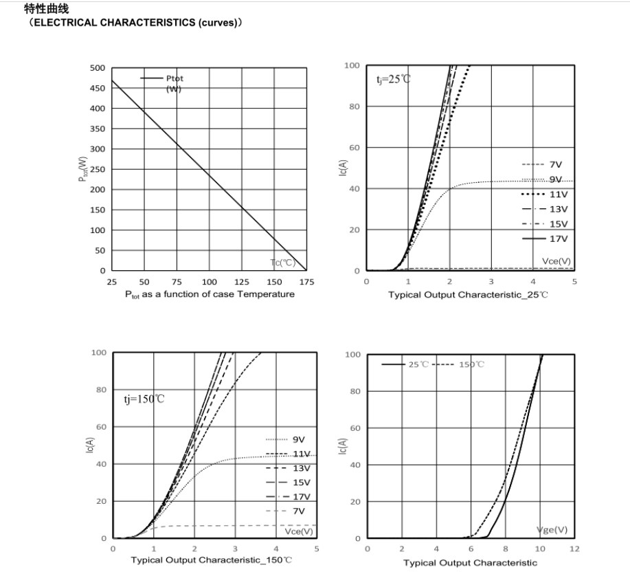 FHA75T65A and Fairchild FGH75N65SHDT IGBT parameter in-depth interpretation FHA75T65A and Fairchild FGH75N65SHDT IGBT parameter in-depth interpretation