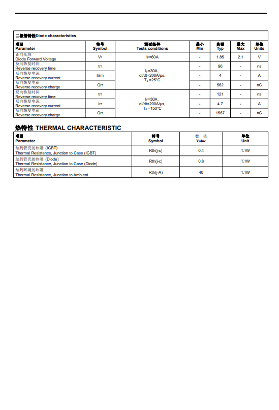 How to select a high-voltage IGBT? Five reasons why Feihong FHA60T65A can replace Fairchild FGH60N60SMD How to select a high-voltage IGBT? Five reasons why Feihong FHA60T65A can replace Fairchild FGH60N60SMD