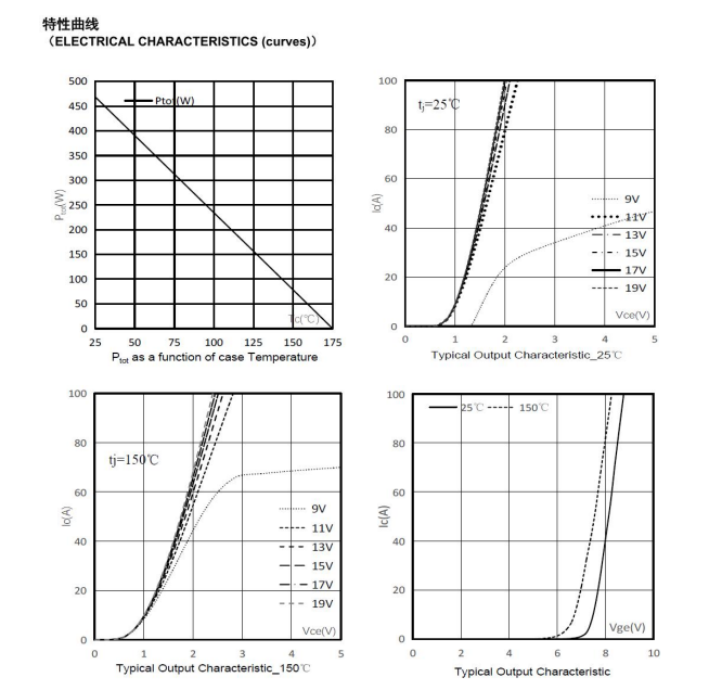 The powerful IGBT discrete device, how does FHA60T65A help the design of the frequency converter circuit in the massager? The powerful IGBT discrete device, how does FHA60T65A help the design of the frequency converter circuit in the massager?