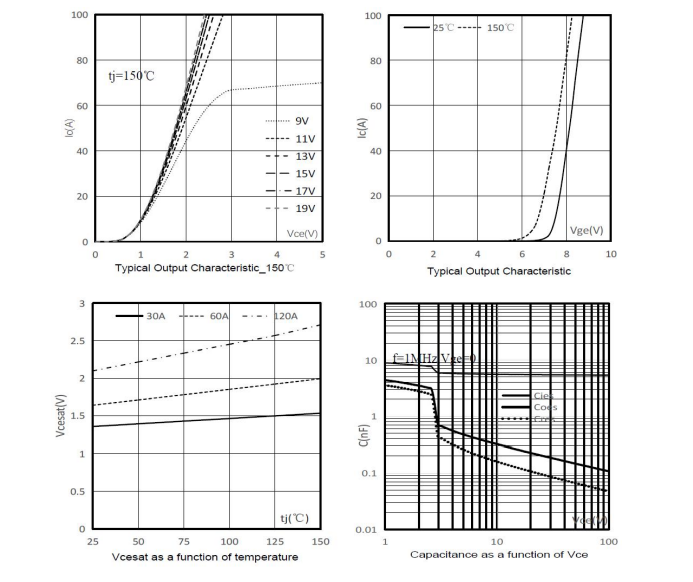 The IGBT selection surprise is coming! Feihong Semiconductor FHA60T65A replaces Fairchild FGH60N60SMD, better performance and continuous discounts. The IGBT selection surprise is coming! Feihong Semiconductor FHA60T65A replaces Fairchild FGH60N60SMD, better performance and continuous discounts.