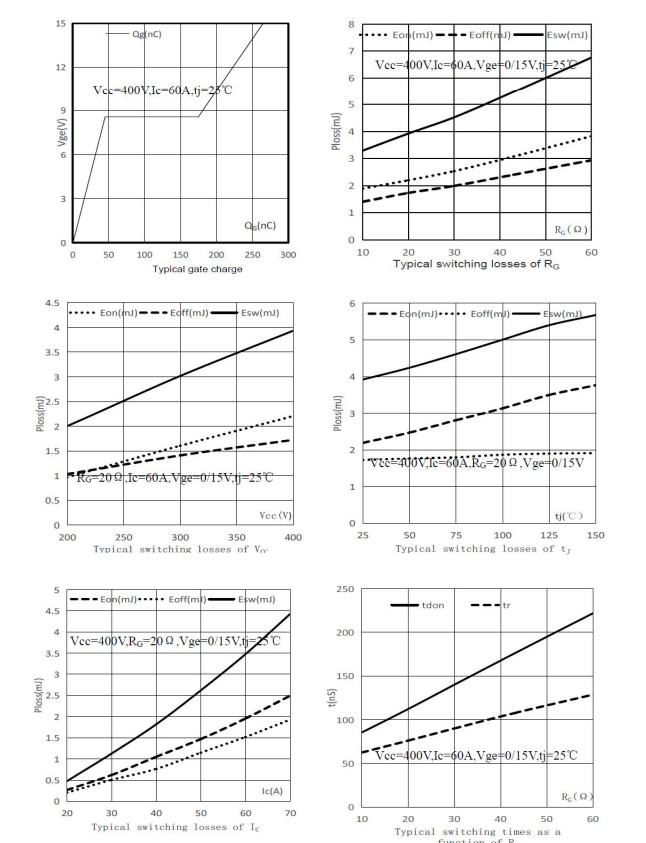 The reasons for enhancing circuit stability by adopting the pure domestic FHA60T65AIG BT transistor are