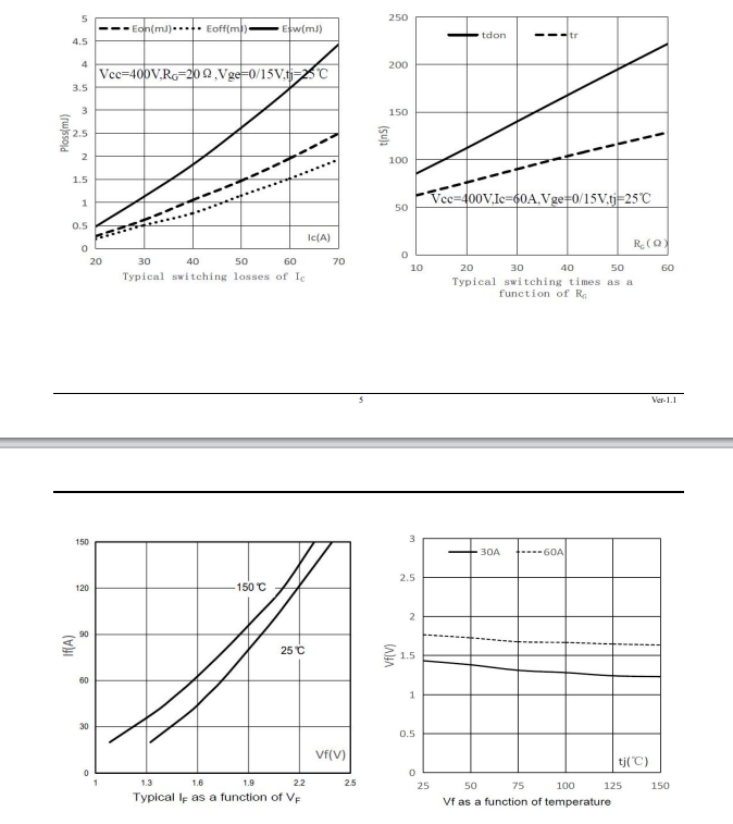 Technology innovation, the product advantage analysis of pure domestic FHA60T65A high-power IGBT single tube Technology innovation, the product advantage analysis of pure domestic FHA60T65A high-power IGBT single tube
