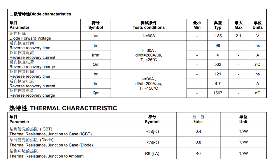 The parameter proof of domestic replacement shows the features of the IGBT discrete device FHA60T65A replacing FGH60N60SMD. The parameter proof of domestic replacement shows the features of the IGBT discrete device FHA60T65A replacing FGH60N60SMD.