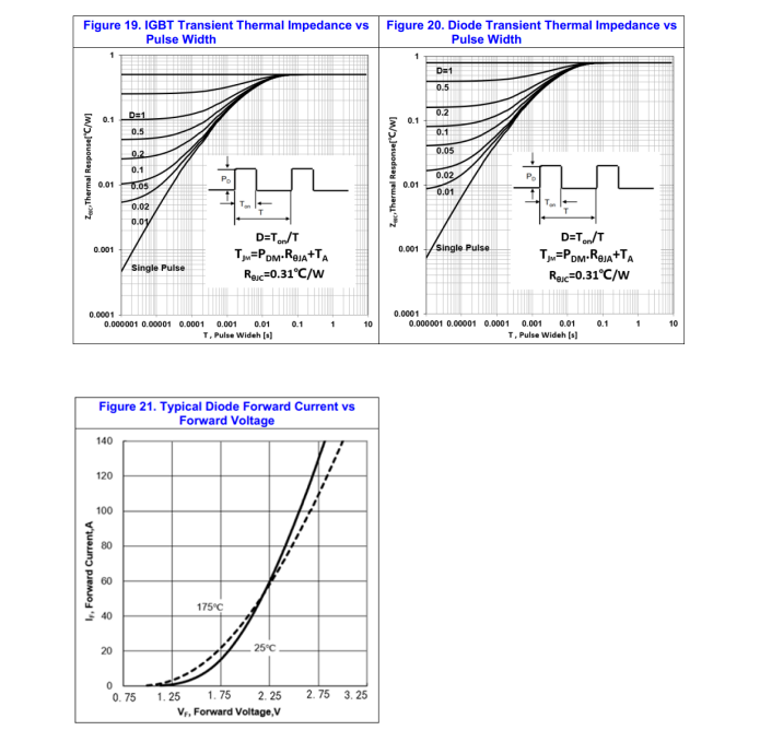 New Perspective on IGBT Single Tube Selection: Exploring How FHA40T65A Can Enhance the Performance of Your Air Conditioner New Perspective on IGBT Single Tube Selection: Exploring How FHA40T65A Can Enhance the Performance of Your Air Conditioner