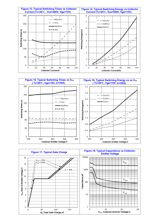 The selection of IGBT for electronic technicians: can FHA40T65A really replace Fairchild's FGH40N60SFD? The selection of IGBT for electronic technicians: can FHA40T65A really replace Fairchild's FGH40N60SFD?