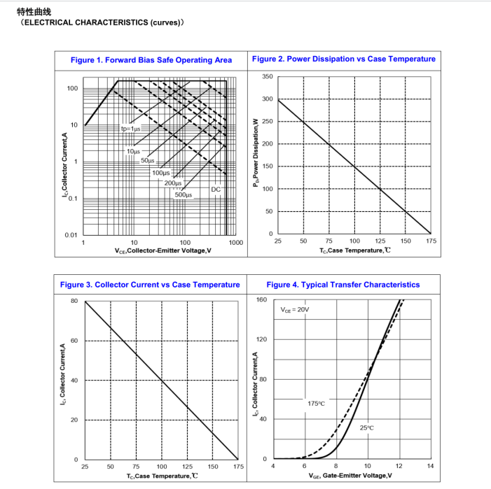 Cost-effectiveness analysis of easy replacement of Fairchild FGH40N60SFD, FHA40T65A IGBT with high voltage of 600V/650V
