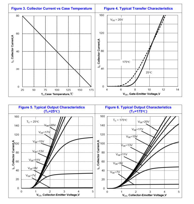 Performance Optimization, the Application of FHA40T65A IGBT Tube in the Circuit Design of Live Streaming Energy Storage Power Supply Performance Optimization, the Application of FHA40T65A IGBT Tube in the Circuit Design of Live Streaming Energy Storage Power Supply
