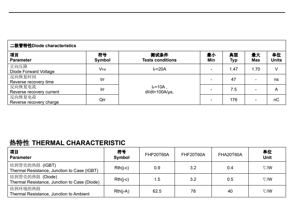 Why is FHF20T60A high-power IGBT tube a good choice for circuit R&D? Why is FHF20T60A high-power IGBT tube a good choice for circuit R&D?