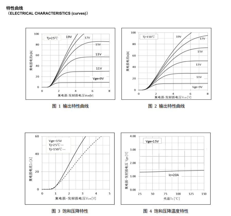 Keep the cutting edge, how to replace the international model with FHF20T60A high-voltage IGBT single tube?