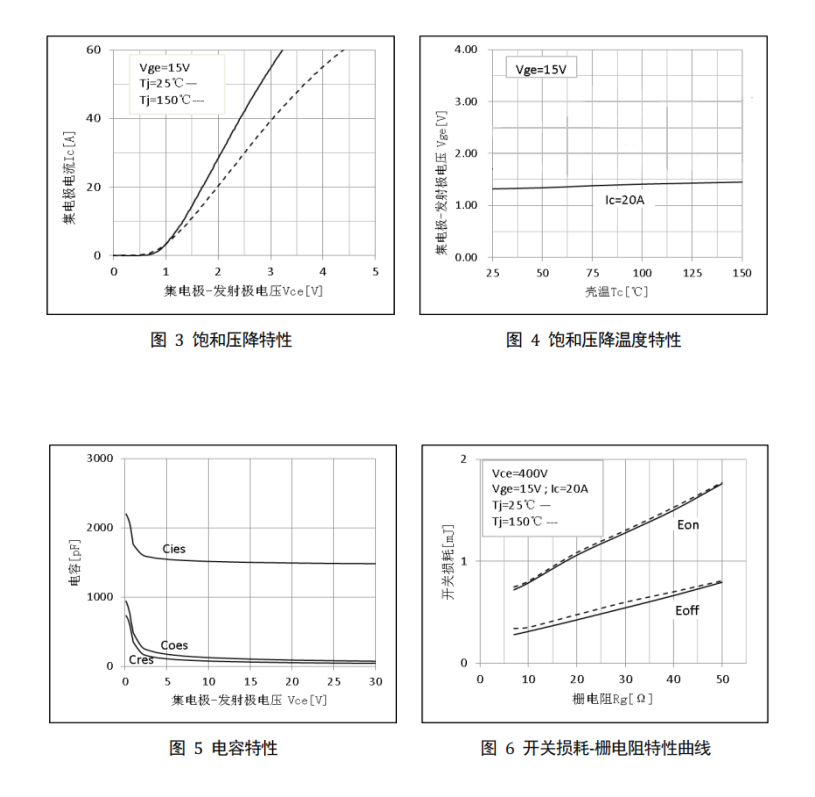 Do you know how wise it is to choose FHF20T60A for IGBT!