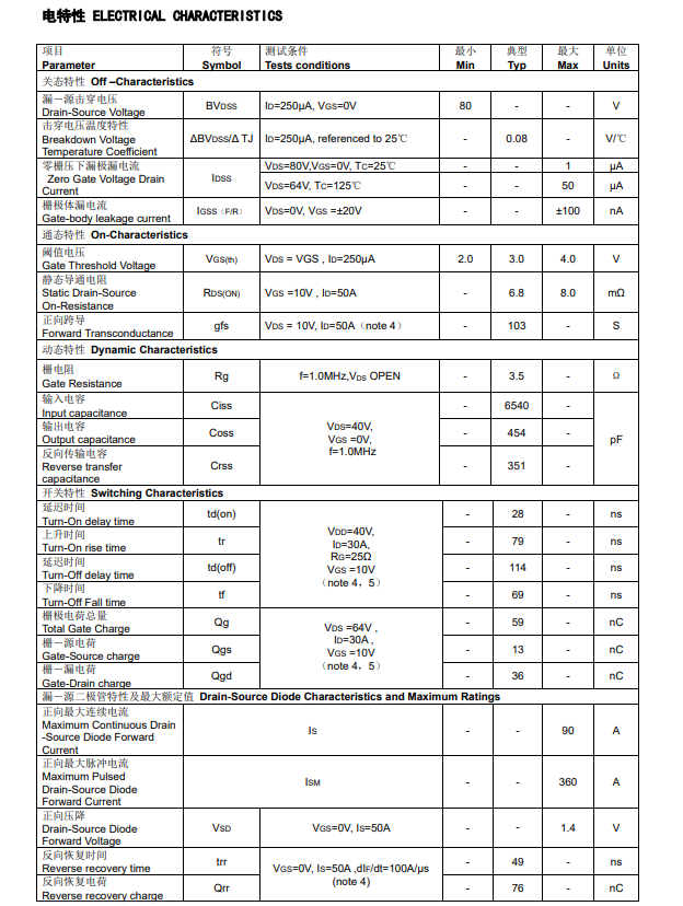 Have power frequency inversion power supply troubles occurred due to choosing the wrong fet? 80N08B will help you out. Have power frequency inversion power supply troubles occurred due to choosing the wrong fet? 80N08B will help you out.