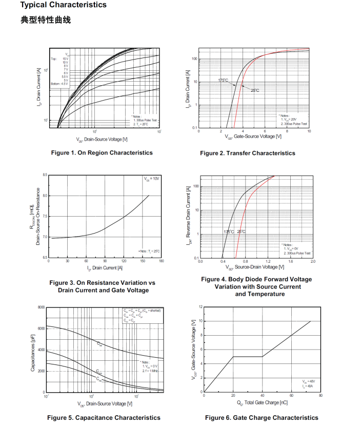 Time-limited offer! FeiHong 80N07 MOSFET, a perfect replacement for STP80NF07F4, helps the inverter power supply operate efficiently. Time-limited offer! FeiHong 80N07 MOSFET, a perfect replacement for STP80NF07F4, helps the inverter power supply operate efficiently.